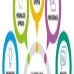 Reverse Engineering Services, Type Of Service Contract Project Based