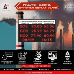 Super Thermo Digital Display Unit, Scan Mode 14 S