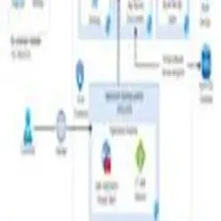 Salon Booking App, Website Dynamic