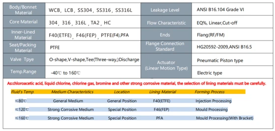 technical-parameters-performance-indicators1.webp