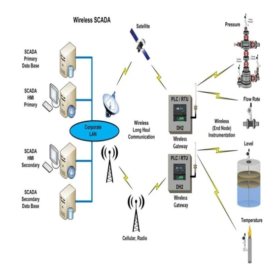 scada-system-1.webp