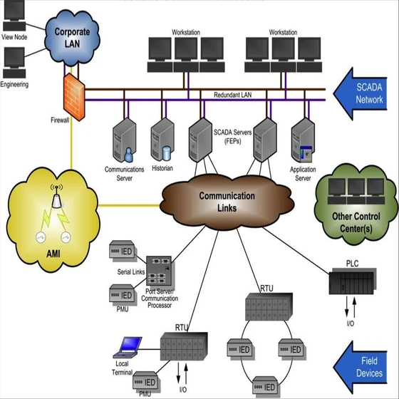scada-system-2.webp