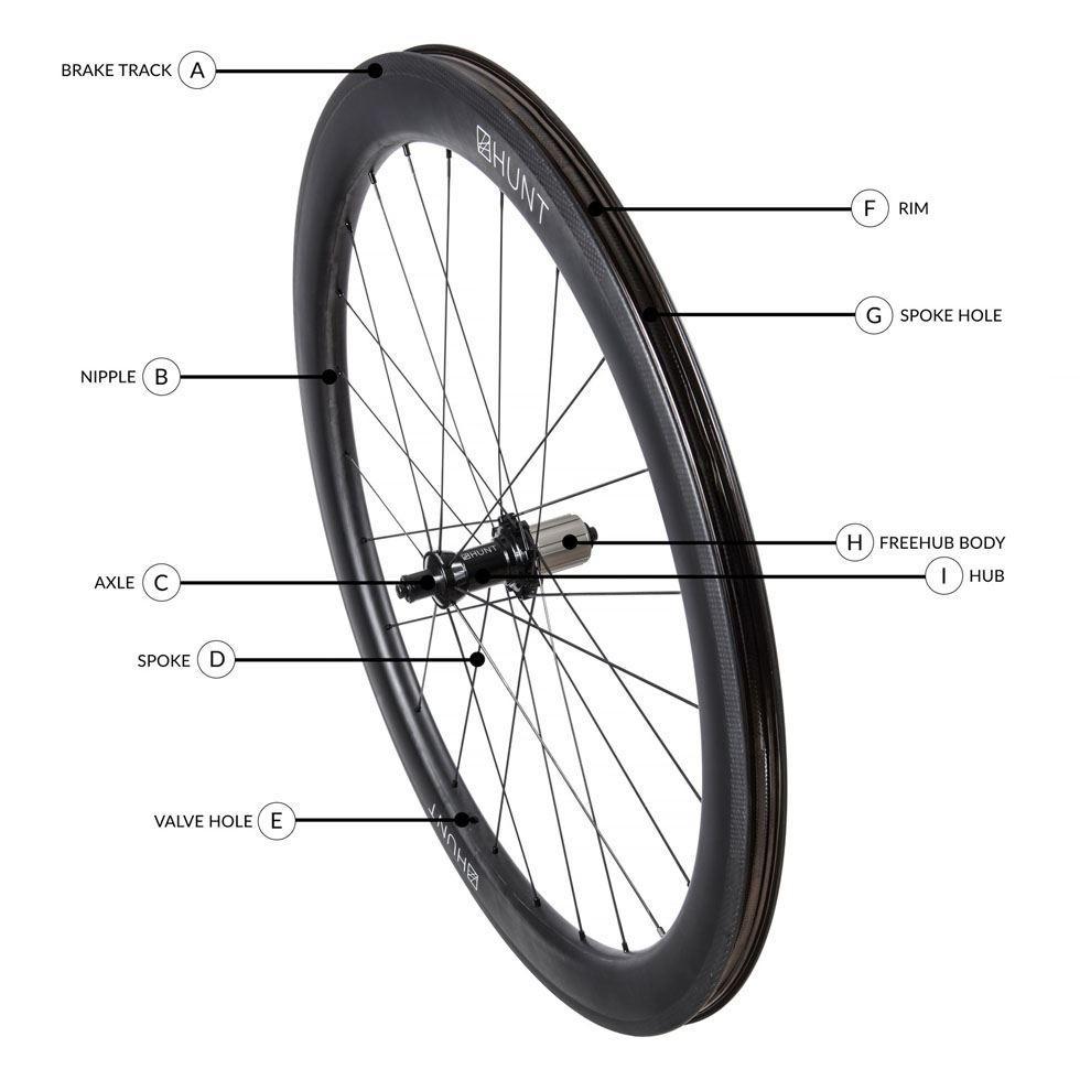 Bicycle Wheel Parts Image