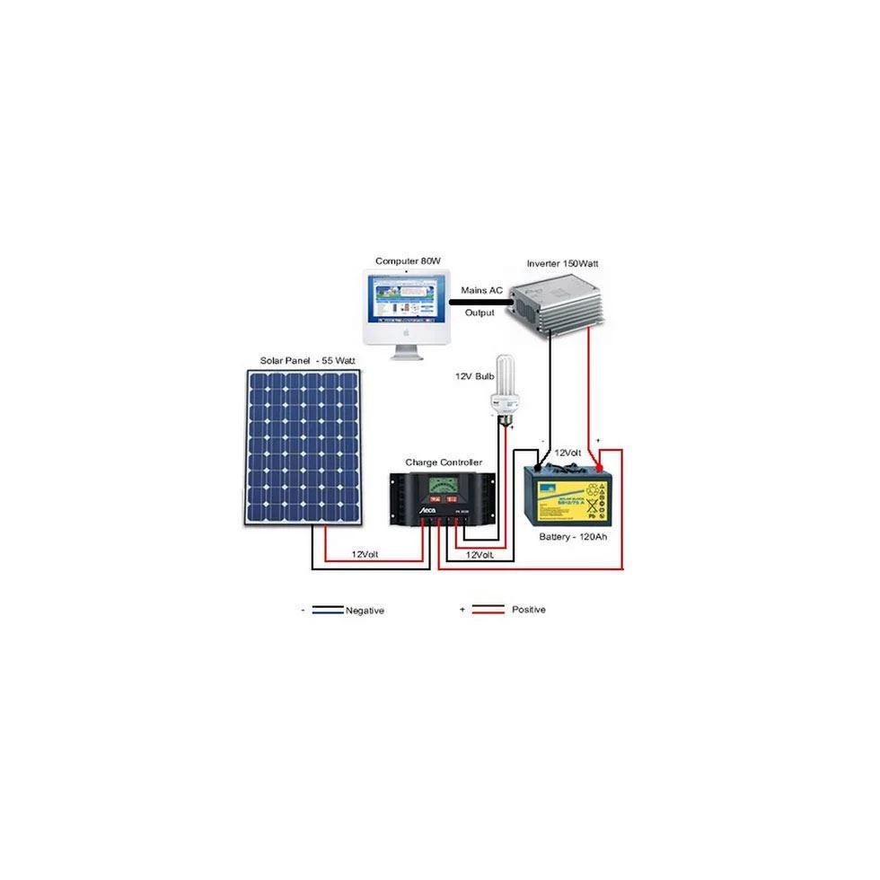 Off Grid Solar Kit Image