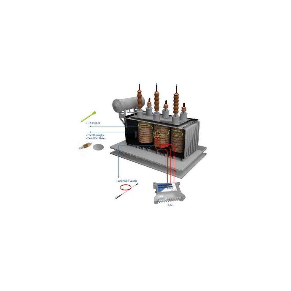 Transformer Condition Monitor Image